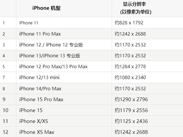 苹乡宁果维修分享iPhone主屏幕壁纸显得模糊怎么办