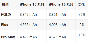 乡宁苹果16维修分享iPhone16/Pro系列机模再曝光