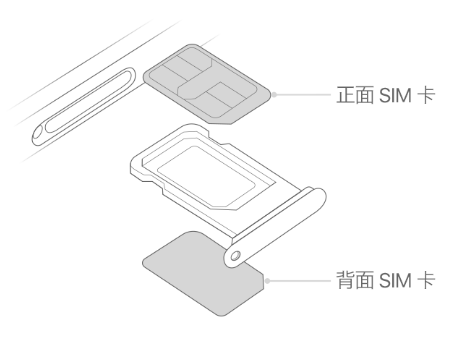 乡宁苹果15维修分享iPhone15出现'无SIM卡'怎么办 